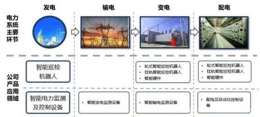 申昊科技:擁有自主知識(shí)產(chǎn)權(quán)和核心技術(shù)先發(fā)優(yōu)勢(shì)